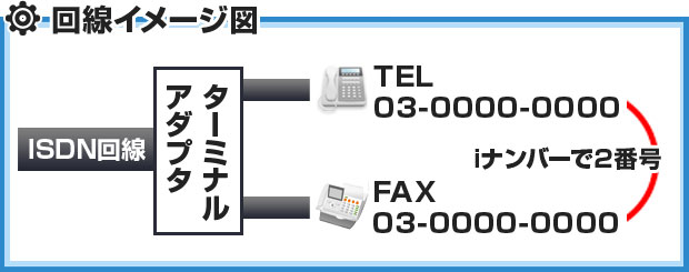 回線イメージ図