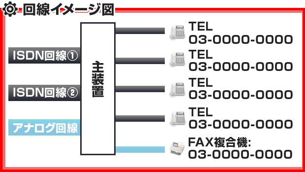 回線イメージ図