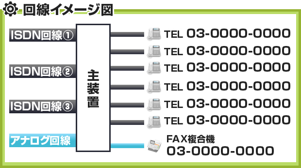 回線イメージ図